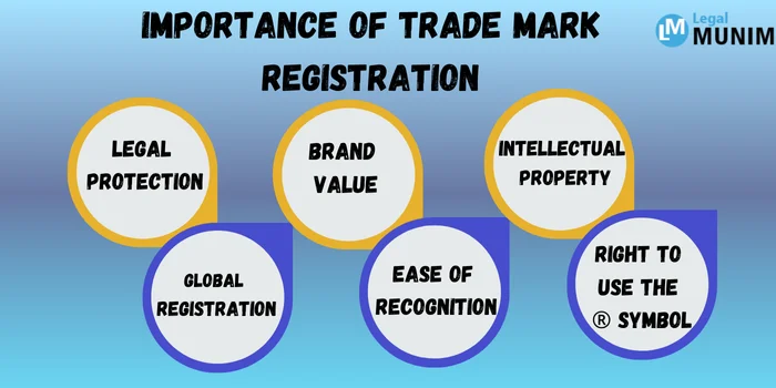 Importance of Trade Mark Registration