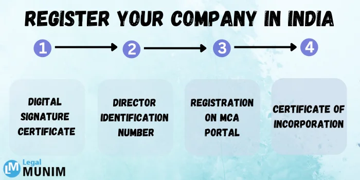 Register Your Company In India